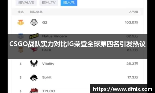 CSGO战队实力对比IG荣登全球第四名引发热议