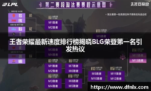 王者荣耀最新速度排行榜揭晓BLG荣登第一名引发热议